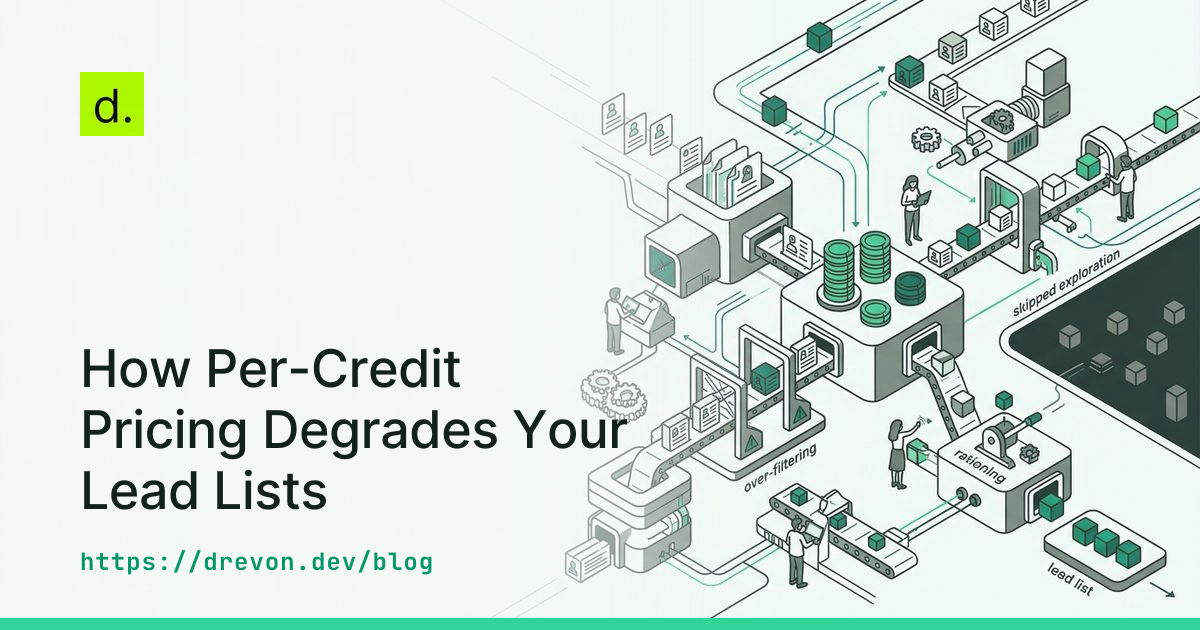 How Per-Credit Pricing Degrades Your Lead Lists