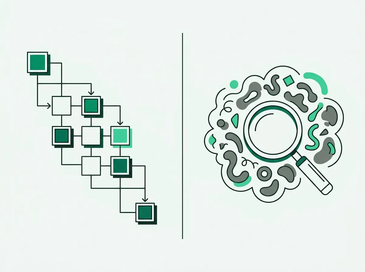 An illustration comparing a structured, cascading workflow on the left with a dynamic discovery process on the right.