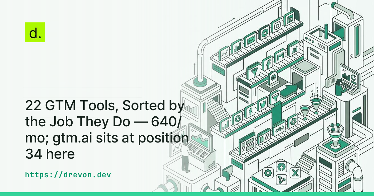 22 GTM Tools, Sorted by the Job They Do — 640/mo; gtm.ai sits at position 34 here